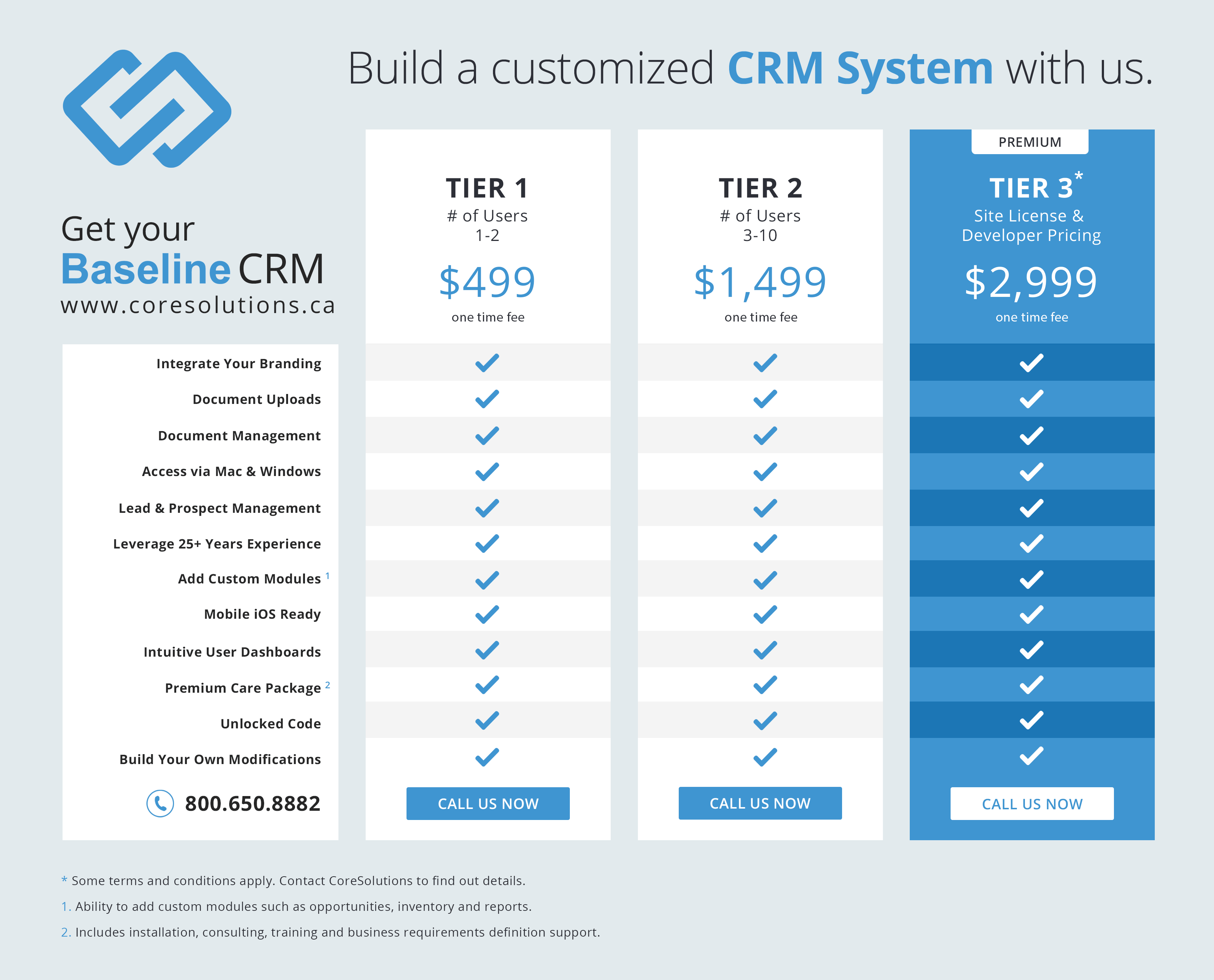 Pricing comparison for the Baseline CRM