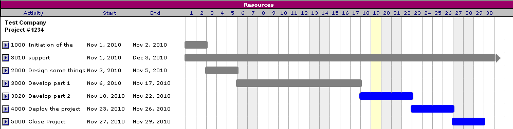 Gantt Chart Example 1