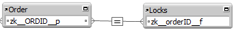 Relationship Between Orders and Locks