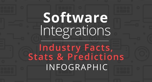 Software Integration: Facts & Predictions [INFOGRAPHIC] text image