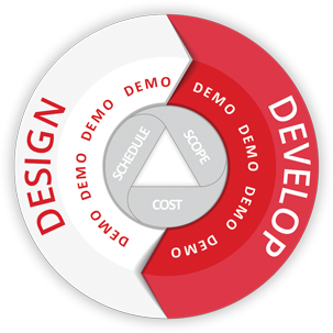 Image of Agile cycle