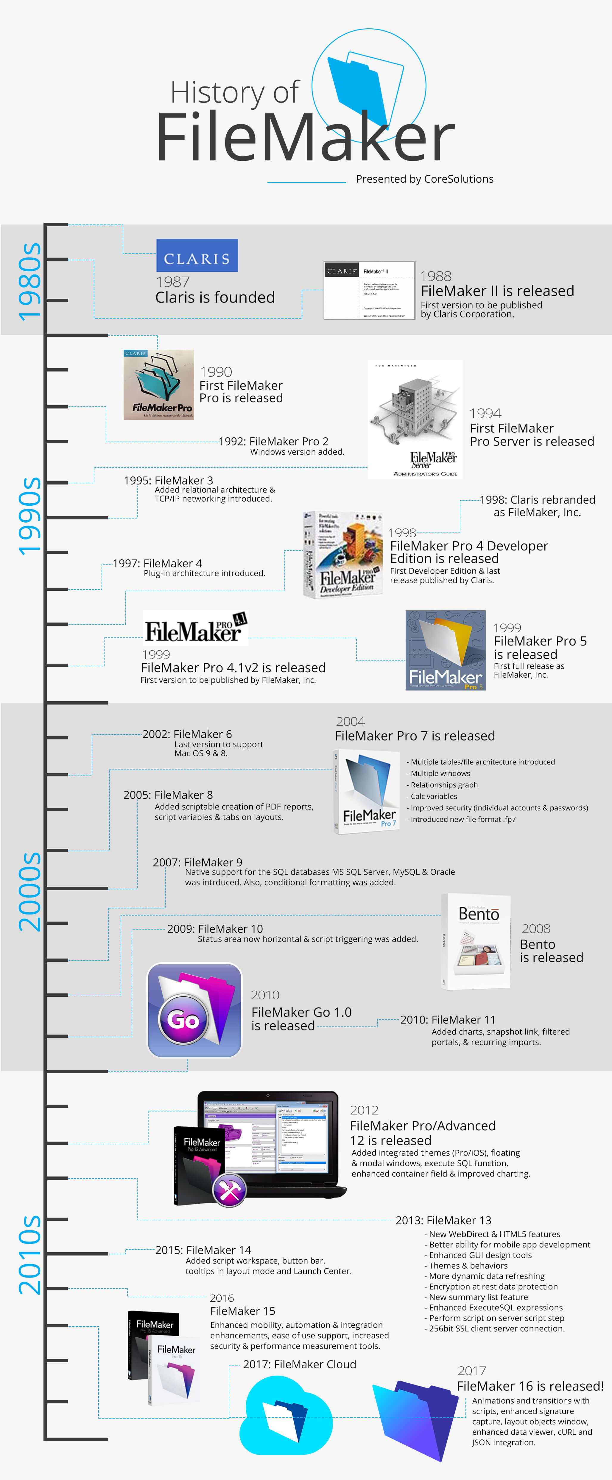 Software Integration Infographic