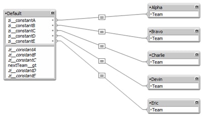 Team generation trees
