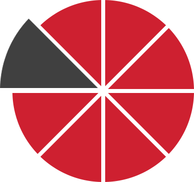 Image of a circle being divided up into incremental parts