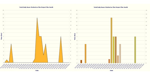 Before and After image of the creative charting process