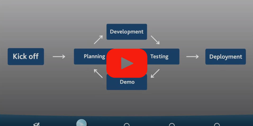 Agile software developemnt methodology