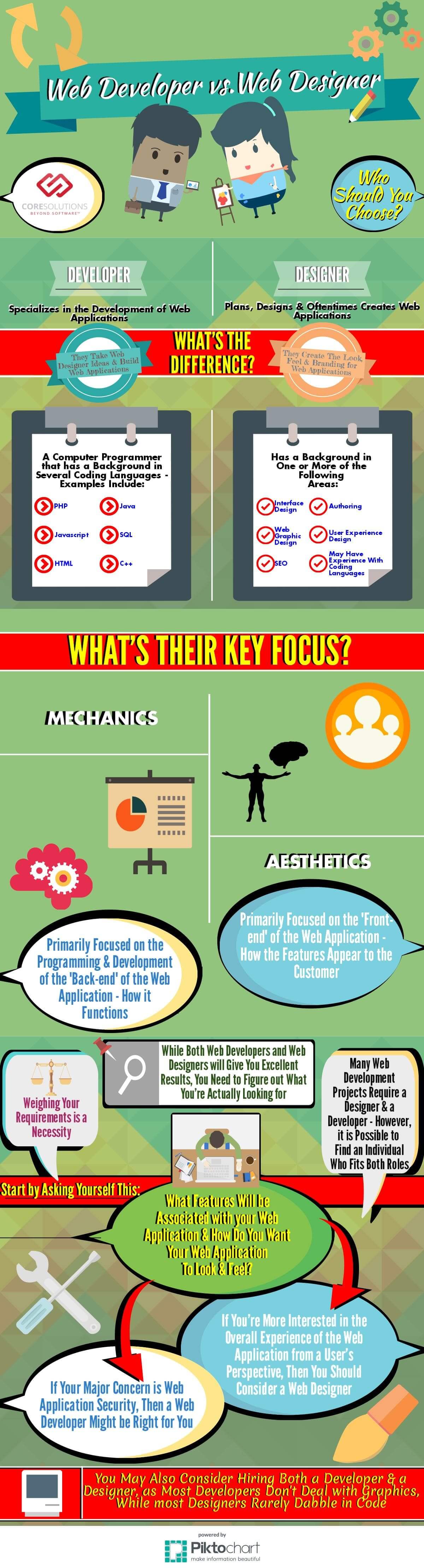 Web Developer vs. Web Designer Infographic