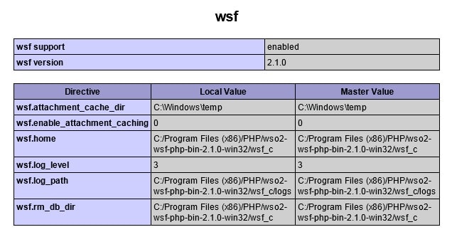 wsf phpinfo