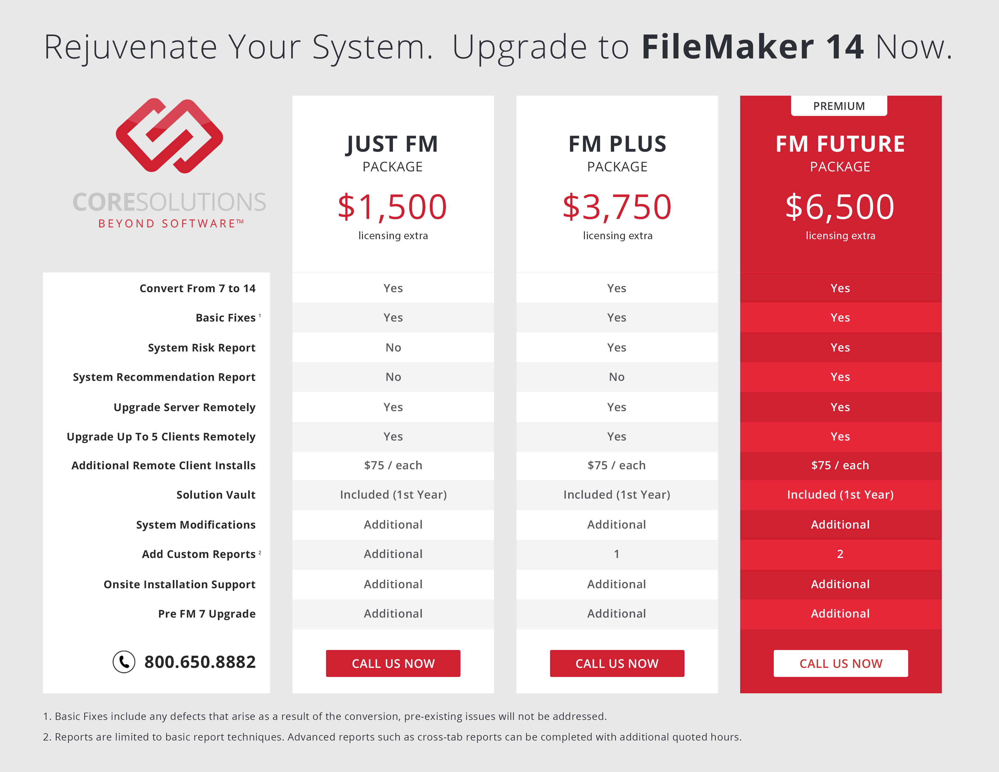 FileMaker upgrade pricing list graphic