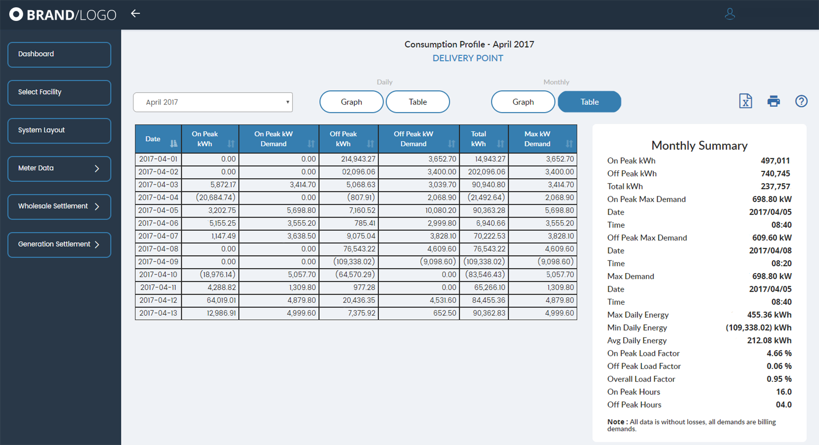 Electrical Data Management System - CoreSolutions Software ...